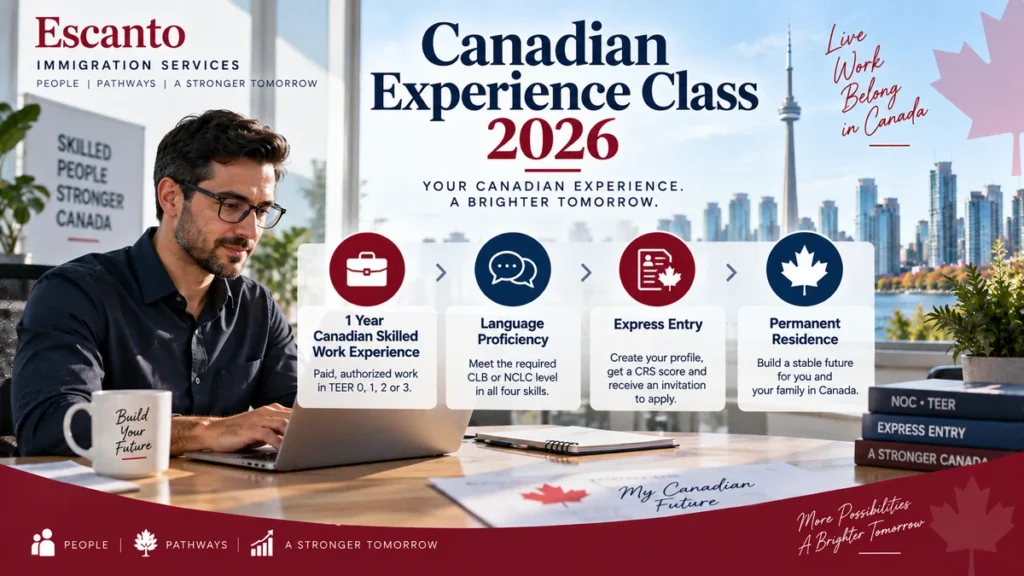 Canadian Experience Class in 2026: Work Experience, Language and Express Entry Eligibility