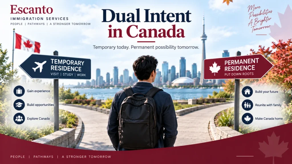 Dual Intent in Canadian Immigration: Temporary Residence While Pursuing Permanent Residence