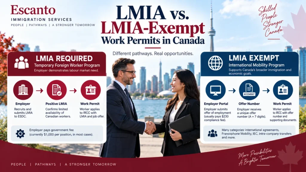 LMIA vs. LMIA-Exempt Work Permits in Canada: What Employers and Workers Need to Know