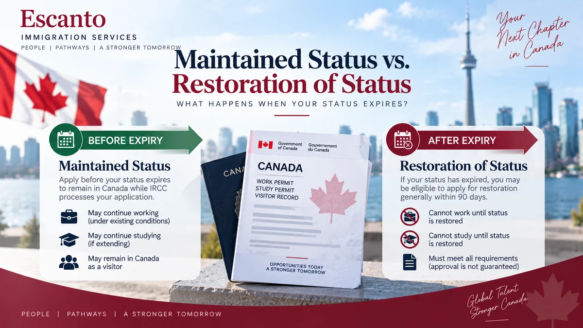 Maintained Status vs. Restoration of Status in Canada: What Happens When Your Status Expires?