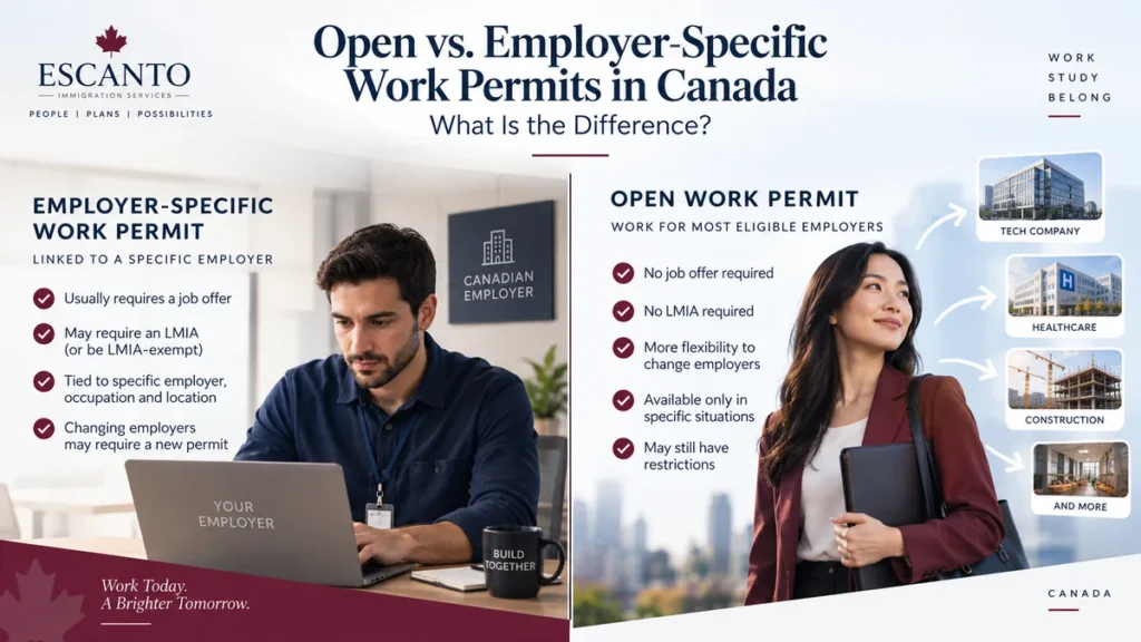Open vs. Employer-Specific Work Permits in Canada: What Is the Difference?