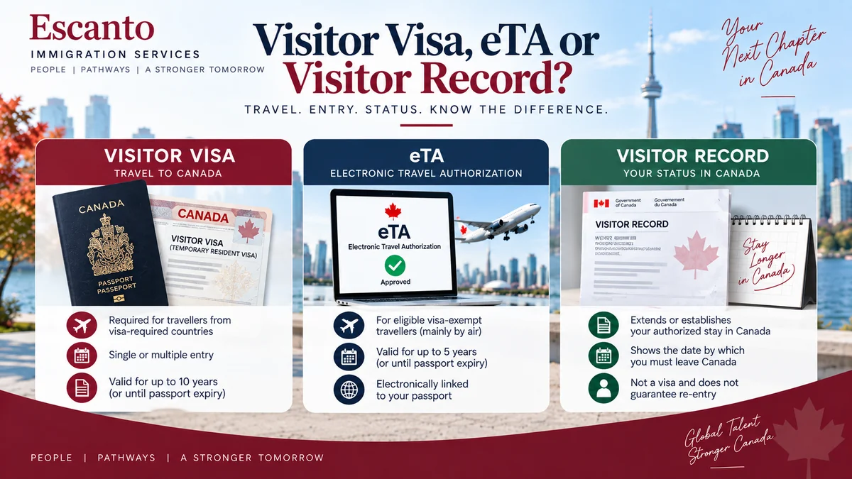 Visitor Visa, eTA or Visitor Record: What Is the Difference in Canada?